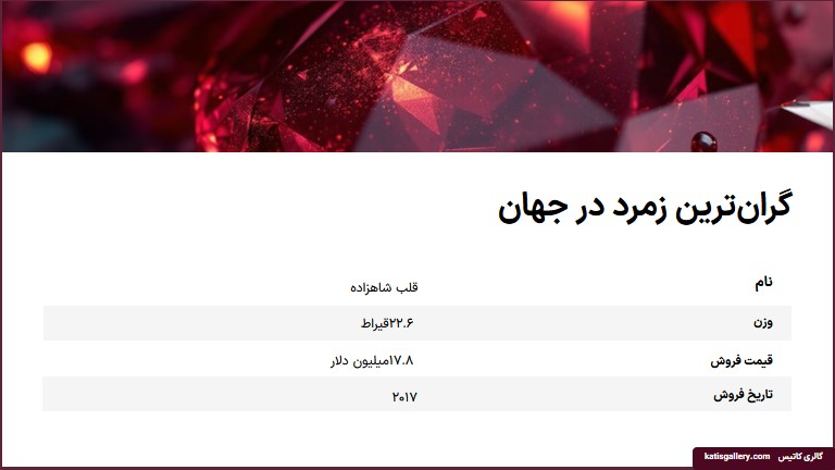 سنگ زمرد | ویژگی و نحوه تشخیص و خواص سنگ زمرد + ویدیو گرانترین زمرد