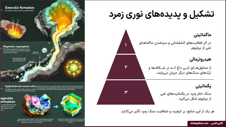 سنگ زمرد | ویژگی و نحوه تشخیص و خواص سنگ زمرد + ویدیو تشکیل سنگ زمرد