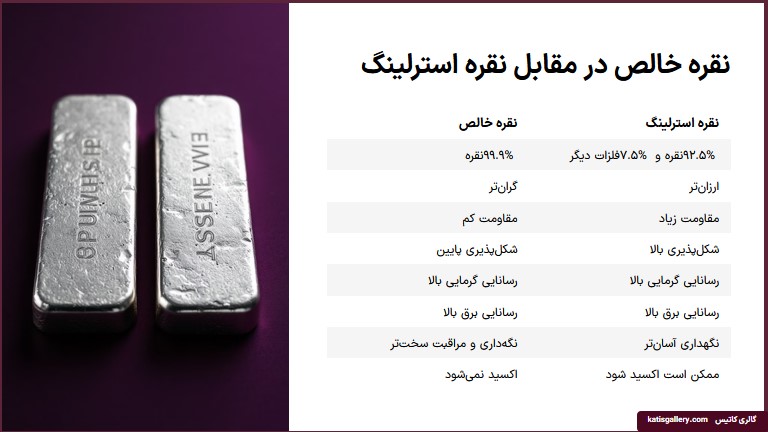 تفاوت نقره با نقره استرلینگ