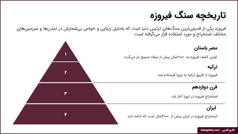تاریخچه فیروزه