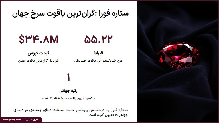 سنگ یاقوت سرخ | خواص و ویژگی و تشخیص سنگ یاقوت سرخ گرانترین سنگ یاقوت سرخ