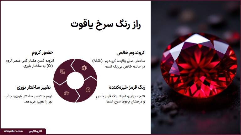 سنگ یاقوت سرخ | خواص و ویژگی و تشخیص سنگ یاقوت سرخ راز رنگ قرمز سنگ یاقوت
