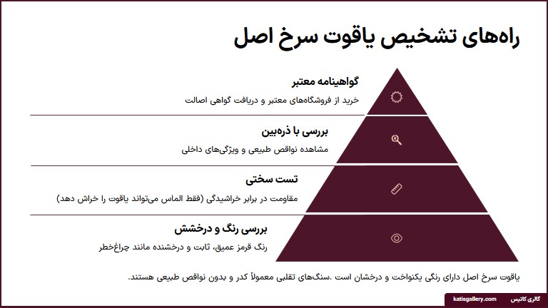 سنگ یاقوت سرخ | خواص و ویژگی و تشخیص سنگ یاقوت سرخ چگونگی تشخیص یاقوت سرخ اصل از بدل
