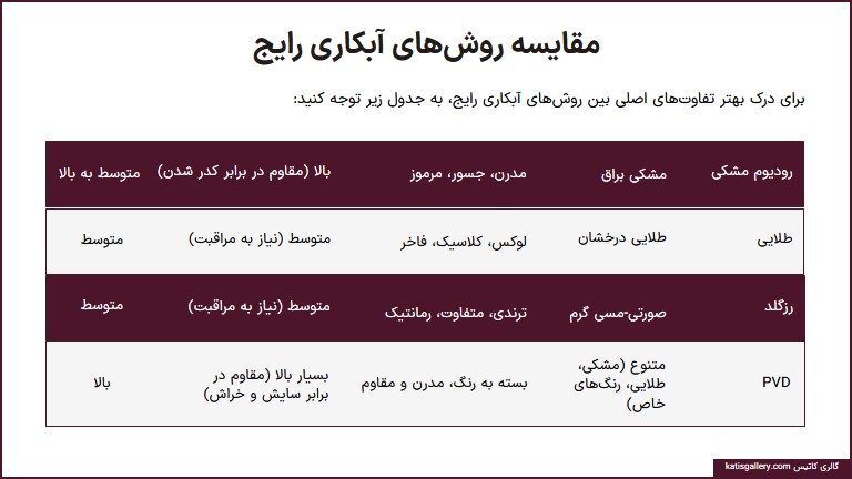 مقایسه روش های رایج آبکاری نقره