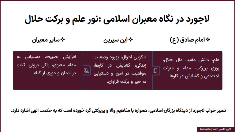 تعبیر خواب سنگ لاجورد از دیدگاه معابران اسلامی