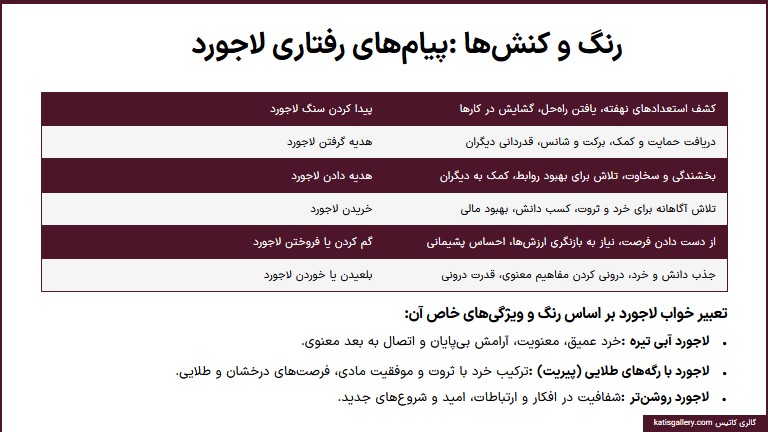 تعبیر خواب سنگ لاجورد