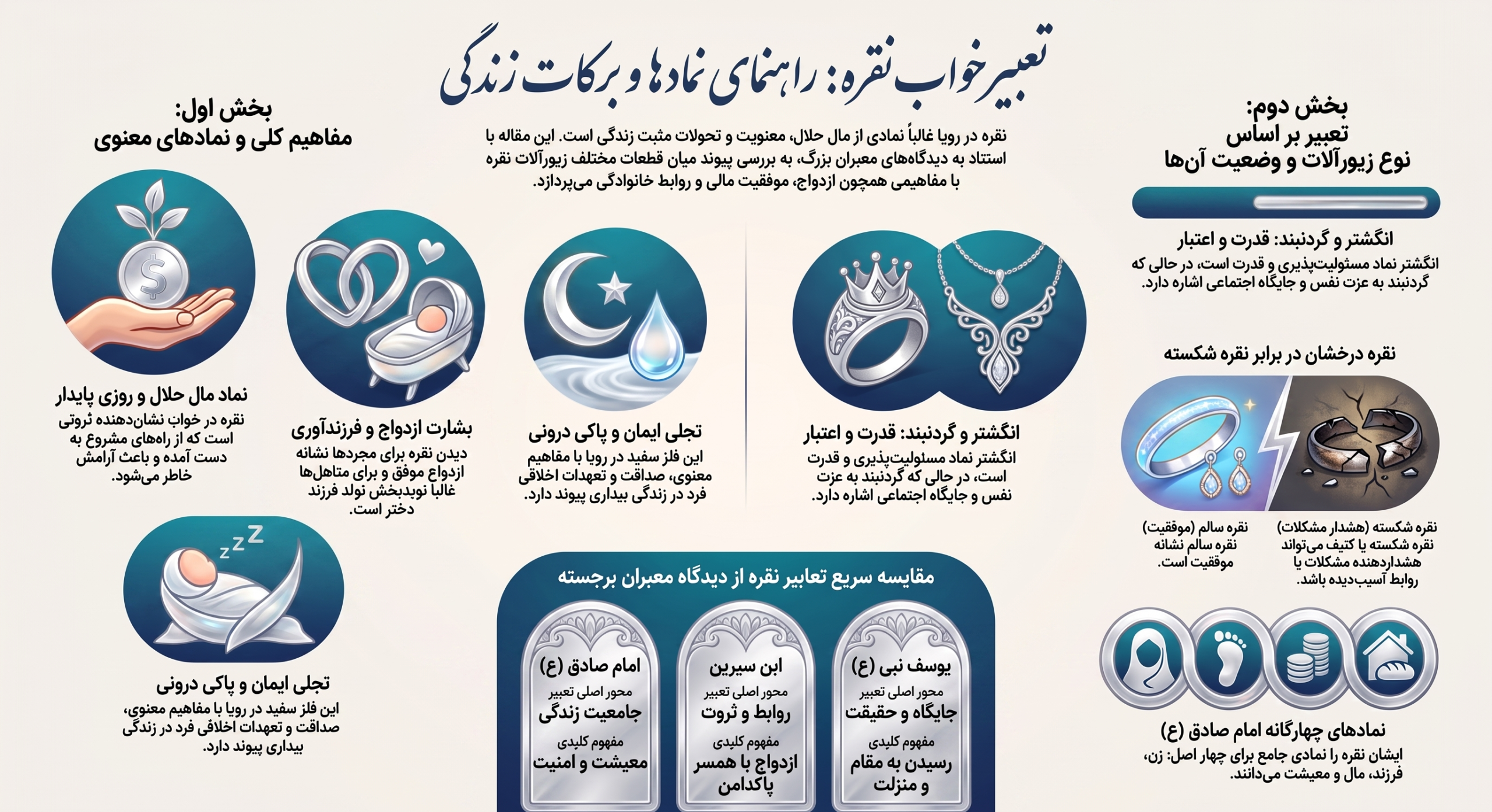 10 تفسیر تعبیر خواب زیوآلات نقره 10 تفسیر تعبیر خواب زیوآلات نقره