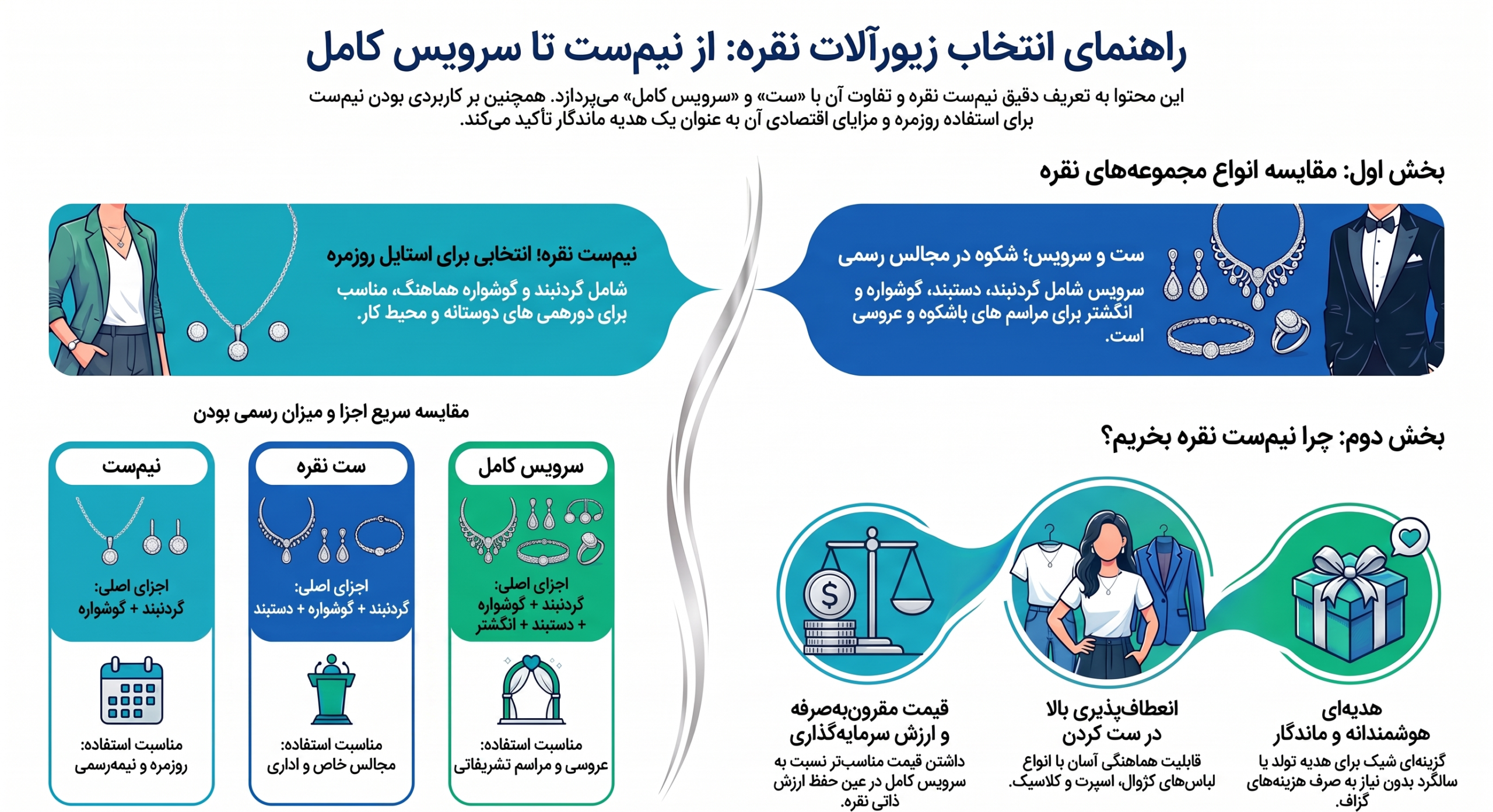 نیم ست نقره شامل چیست؟ نیم ست نقره شامل چیست؟