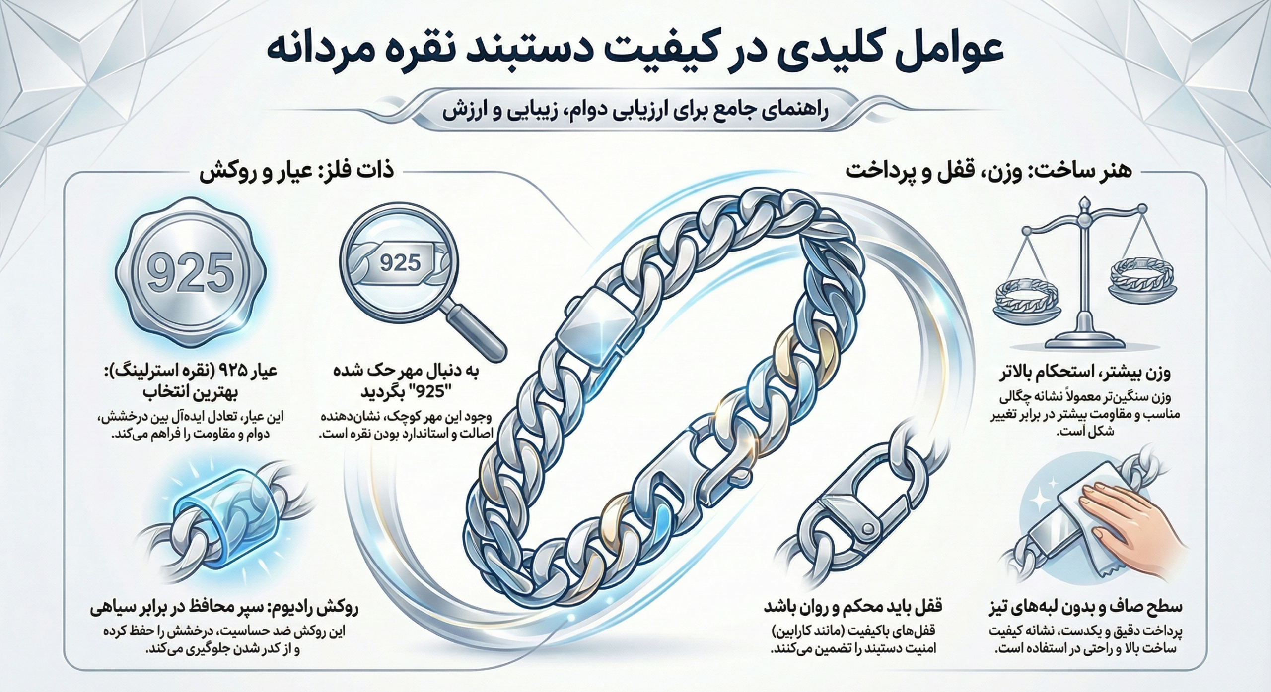 عوامل کیفیت دستبند نقره مردانه