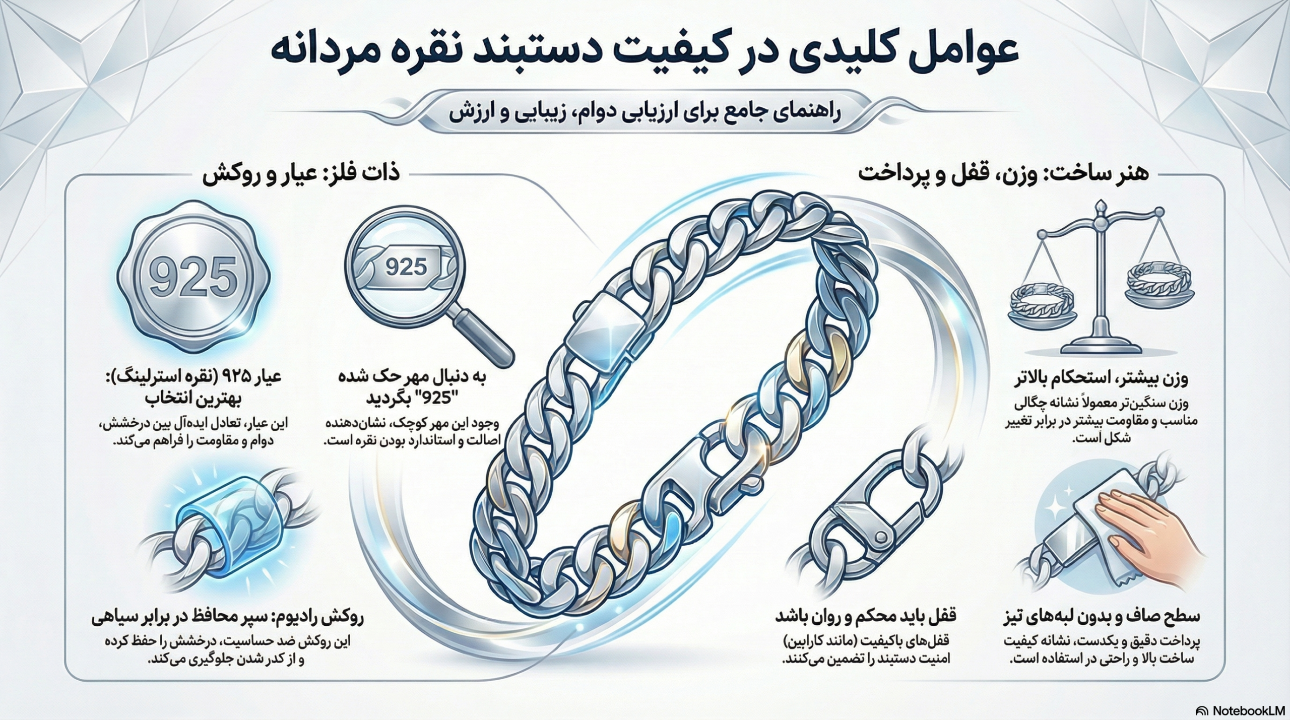 عوامل کیفیت دستبند نقره مردانه