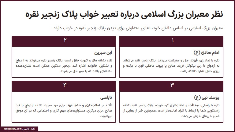 تعبیر پلاک زنجیر نقره معبران بزرگ اسلامی
