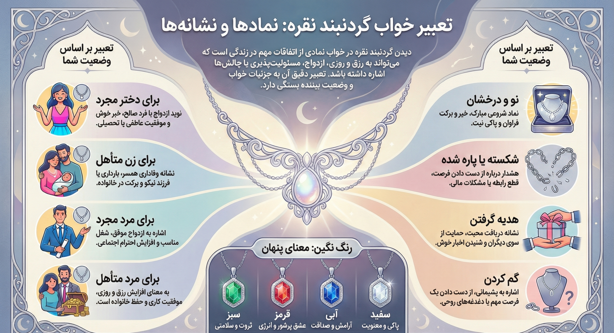 تعبیر خواب گردنبند نقره | راهنمای کامل دیدن گردنبند نقره در خواب تعبیر خواب گردنبند نقره