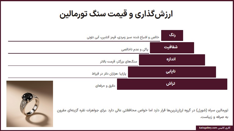 ارزش‌گذاری و قیمت سنگ تورمالین