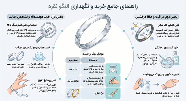 راهنمای کامل خرید النگو نقره | نکات مهم، سایزبندی و تشخیص اصل راهنمای خرید النگو نقره