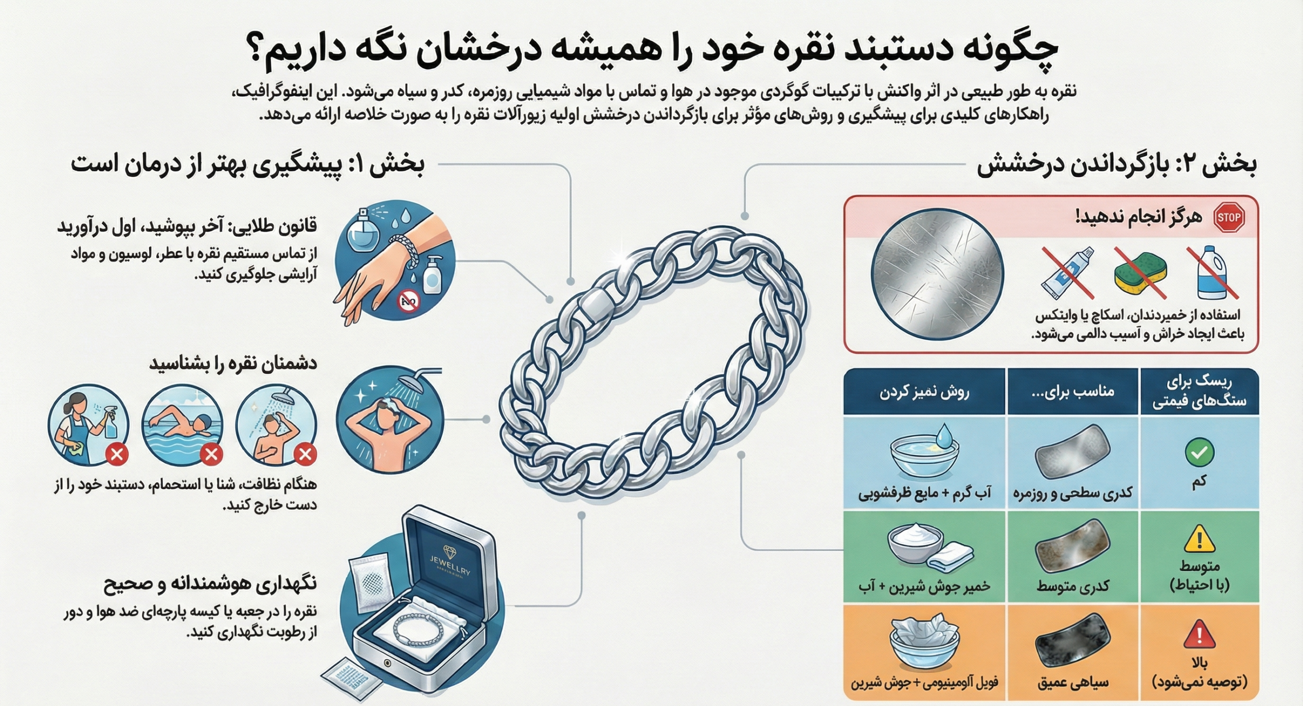 مراقبت از دستبند نقره