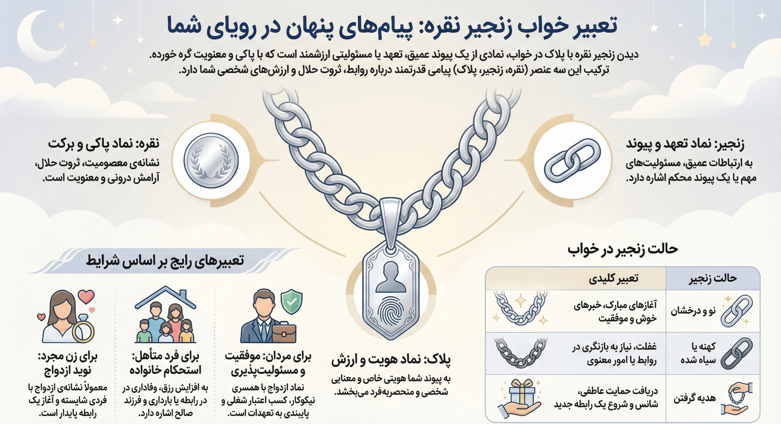 تعبیر خواب زنجیر نقره