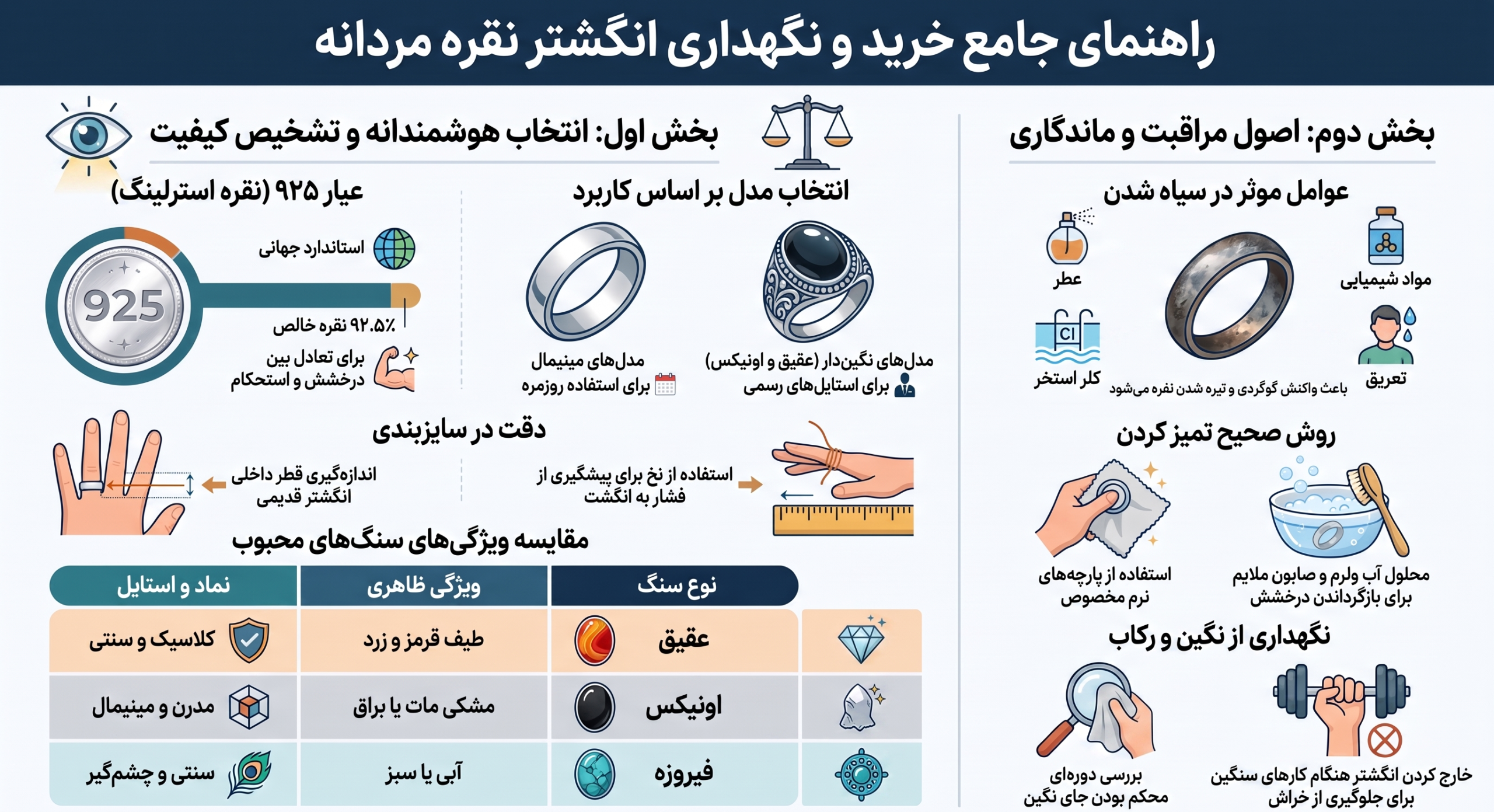 راهنمای جامع خرید انگشتر نقره مردانه؛ انواع، فواید، سایز، سنگ‌ها و نکات خرید