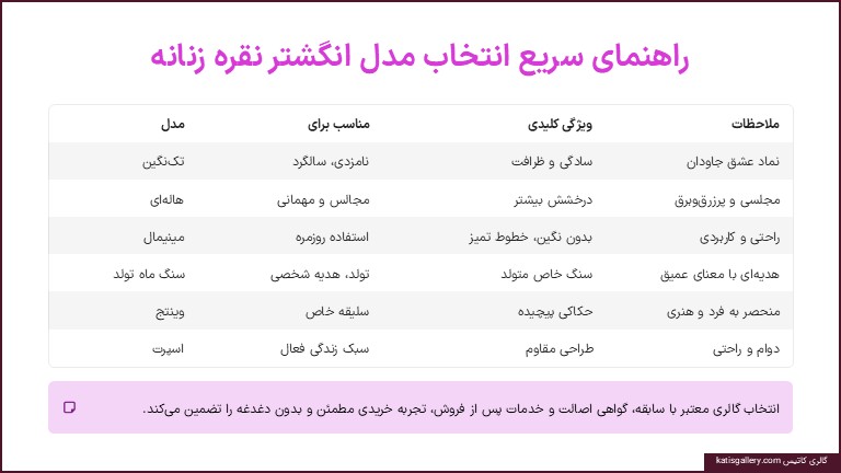 انتخاب مدل انگشتر نقره زنانه برای هدیه