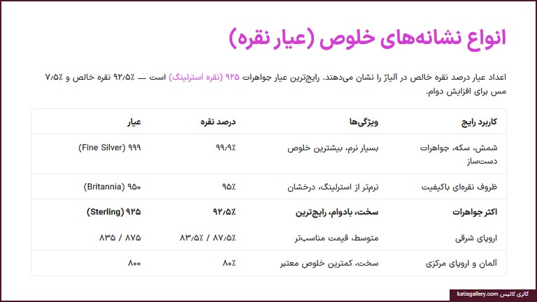 معنای نشانه‌های حک شده روی جواهرات نقره | راهنمای کامل انگ، عیار و علائم اصالت
