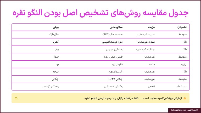 تشخیص النگو نقره اصل