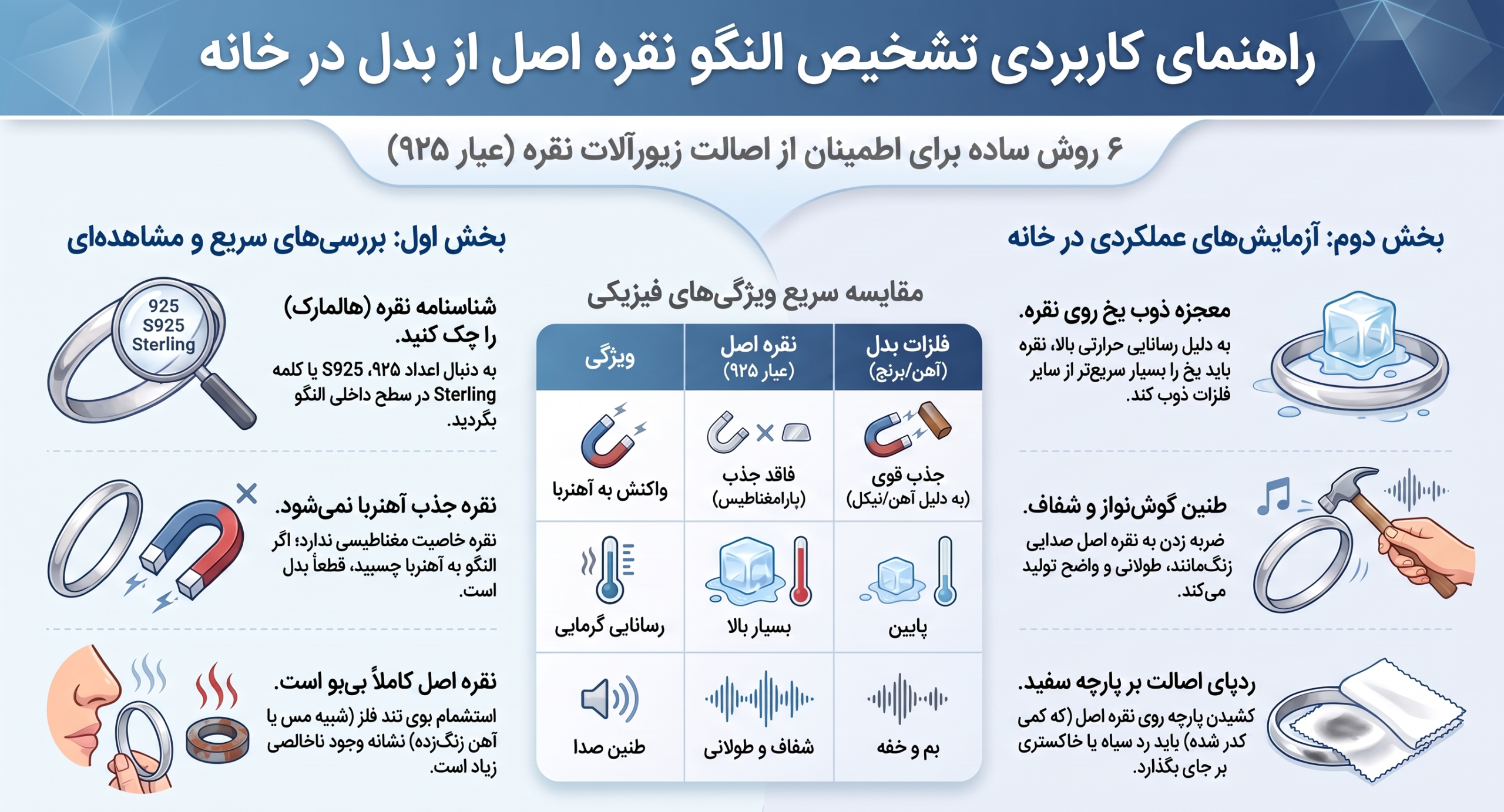 راهنمای تشخیص النگو نقره اصل در خانه
