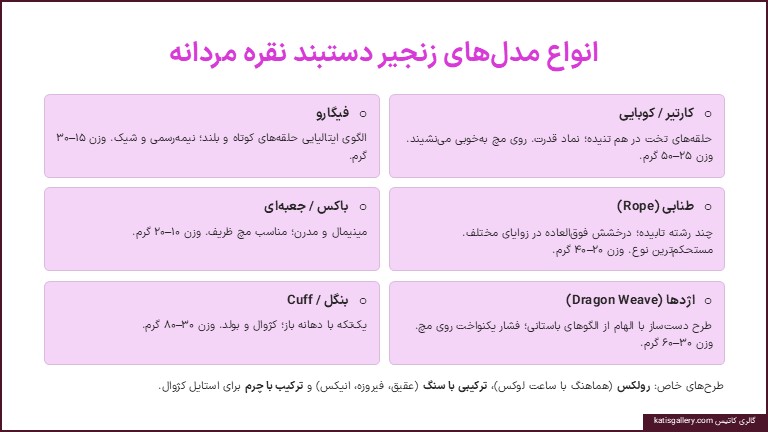 راهنمای خرید دستبند نقره مردانه| بهترین مدلها و نکات کلیدی مدل های دستبند نقره مردانه