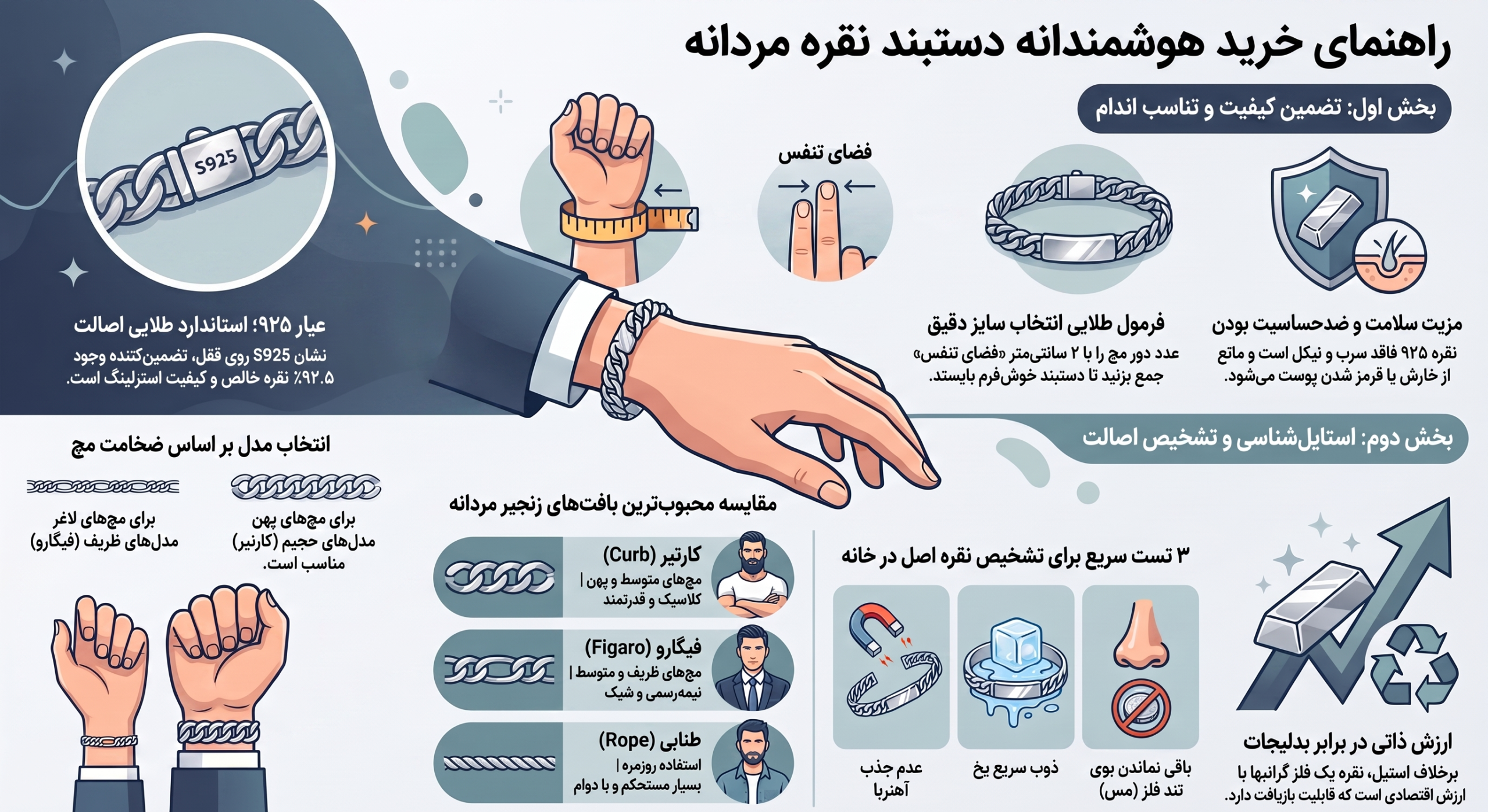 راهنمای خرید دستبند نقره مردانه| بهترین مدلها و نکات کلیدی راهنمایی خرید دستبند نقره مردانه