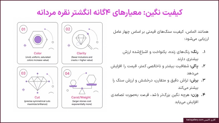 عوامل موثر بر قیمت انگشتر نقره مردانه | راهنمای کامل قیمتگذاری تاثیر قیمت کیفیت نگین انگشتر نقره مردانه