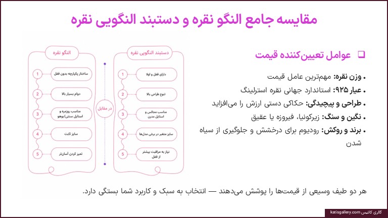 مقایسه جامع النگو نقره و دستبند النگویی