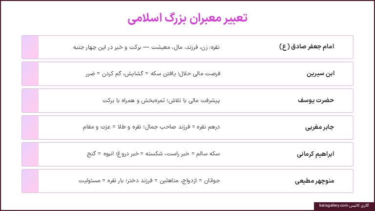 تعبیر خواب سکه نقره | از دیدگاه امام صادق، ابنسیرین و معبران بزرگ تعبیر خواب سکه نقره