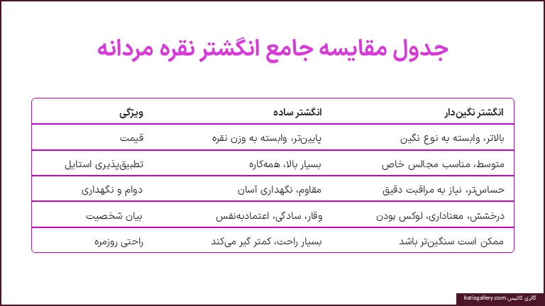 انگشتر نقره مردانه ساده یا نگیندار | مقایسه کامل و راهنمای انتخاب مقایسه جامع انگشتر نقره مردانه