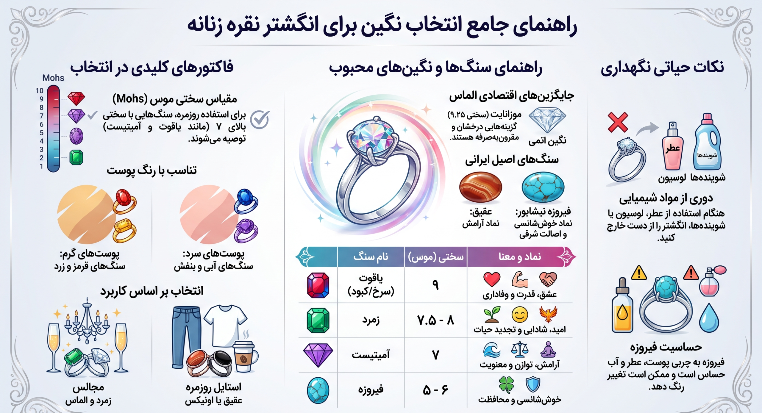 راهنمای انتخاب نگین انگشتر نقره زنانه