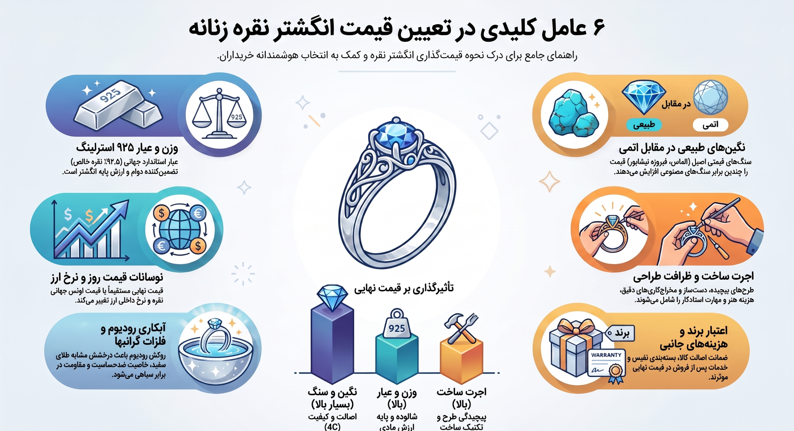 راهنمای تعیین قیمت انگشتر نقره زنانه