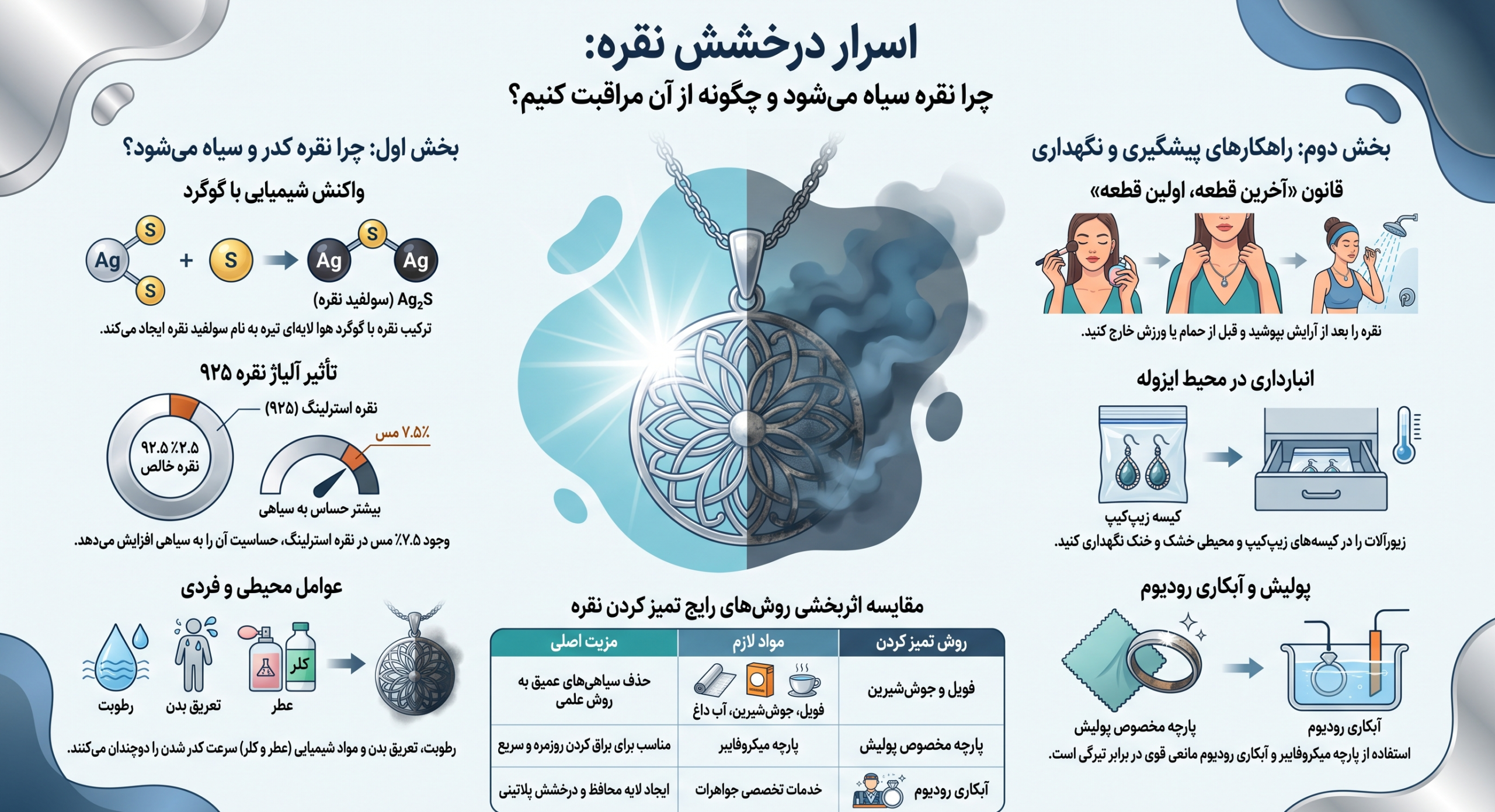 راهنمای سیاه شدن انگشتر نقره