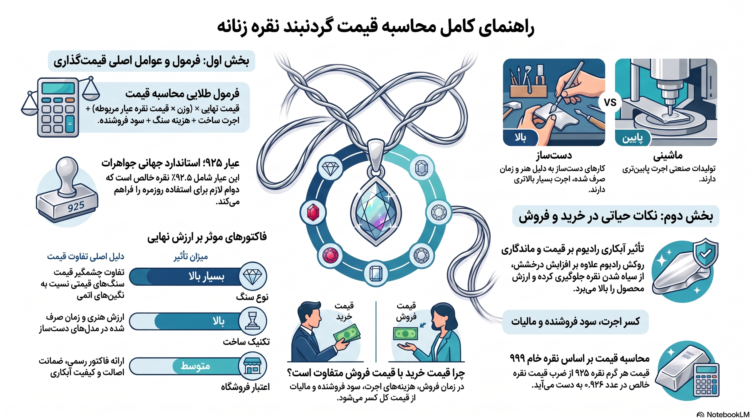 محاسبه قیمت گردنبند نقره زنانه | فرمول، فاکتورها و نکات خرید هوشمند